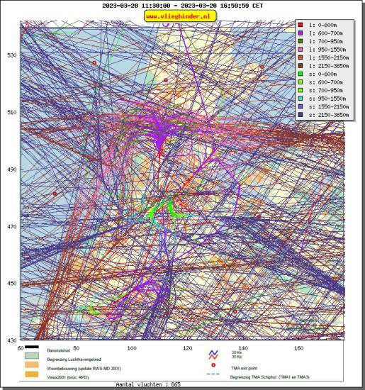 radarplot