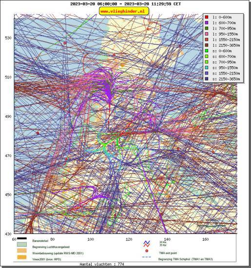 radarplot