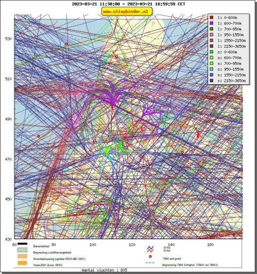 radarplot