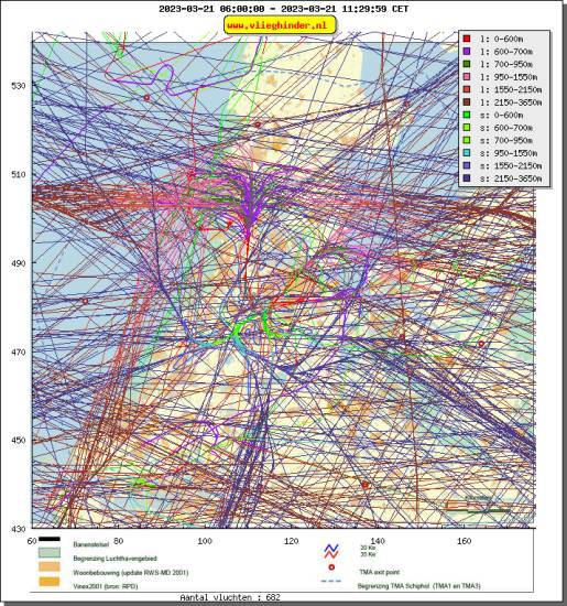 radarplot
