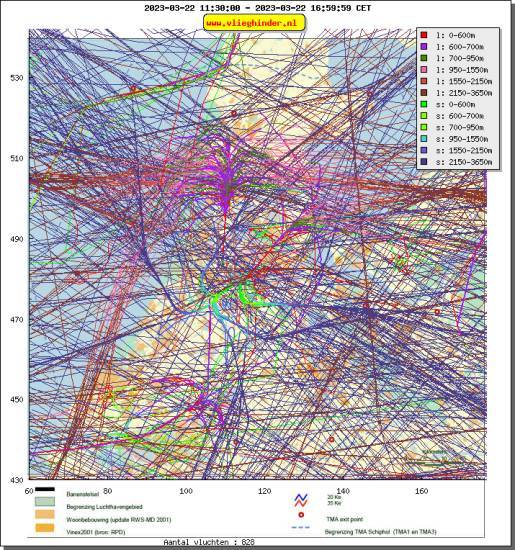 radarplot
