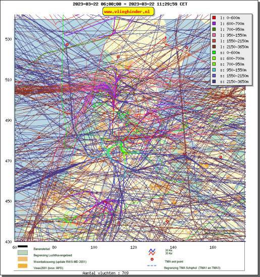 radarplot