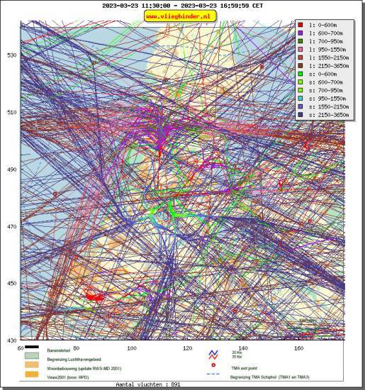 radarplot