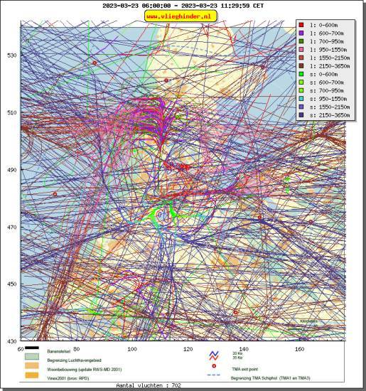 radarplot