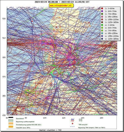 radarplot