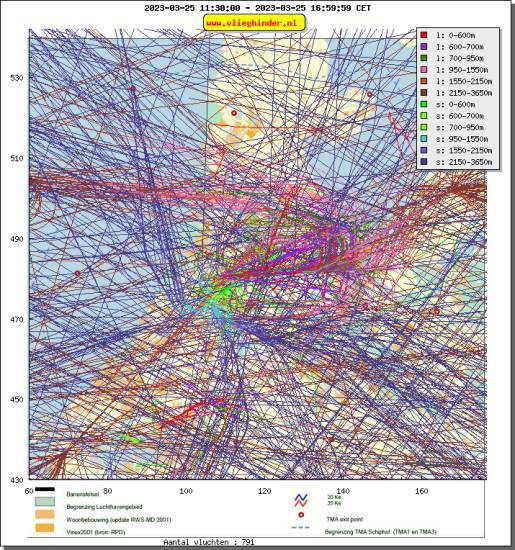 radarplot
