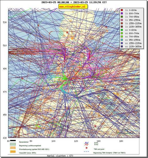 radarplot