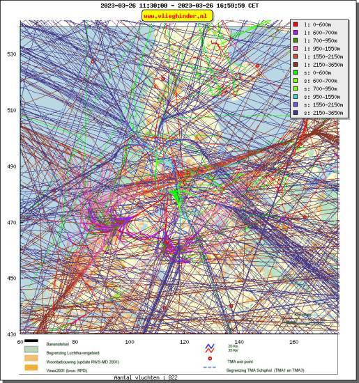radarplot