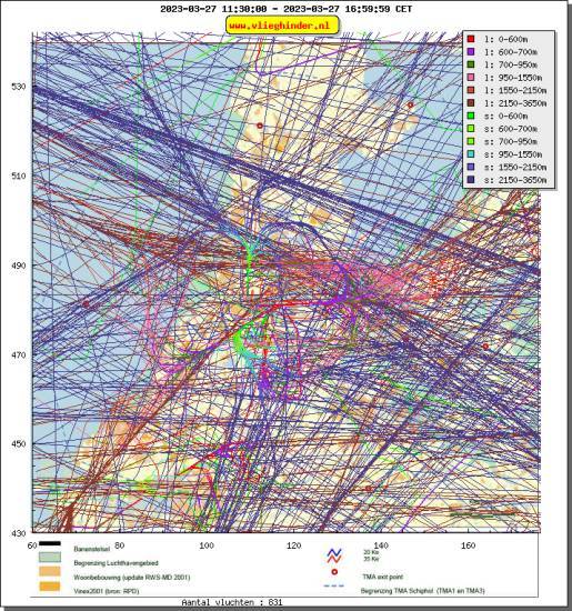 radarplot