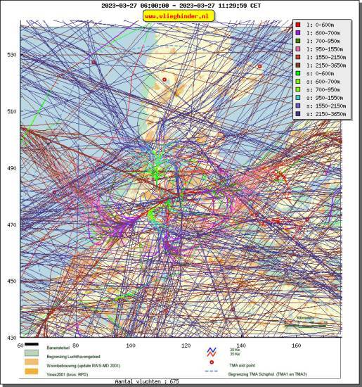 radarplot