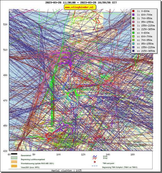 radarplot