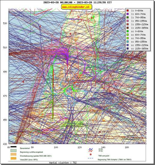 radarplot
