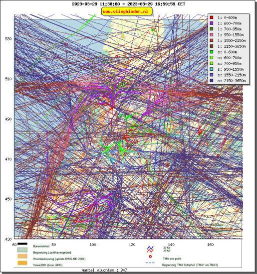 radarplot