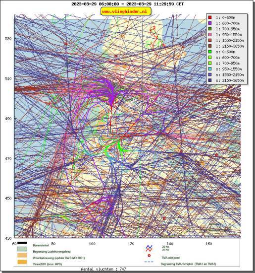 radarplot