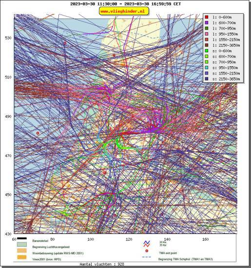 radarplot
