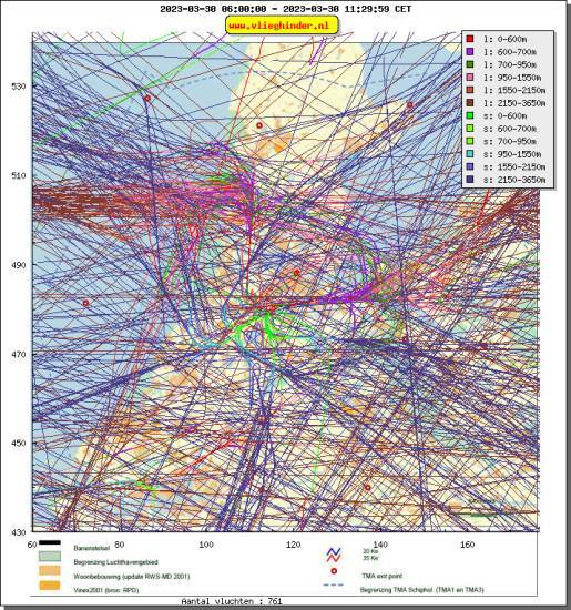 radarplot