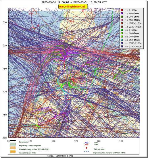 radarplot