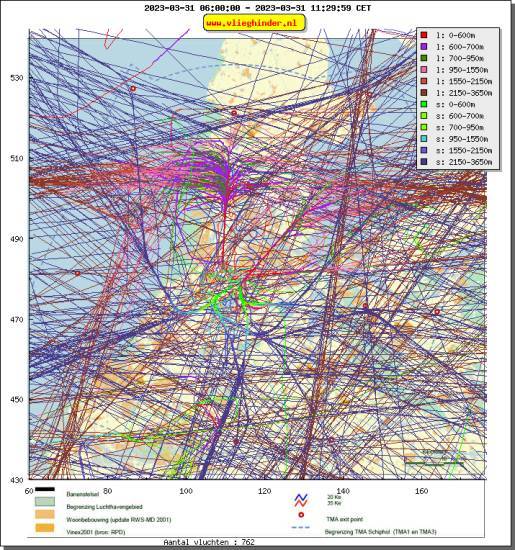 radarplot