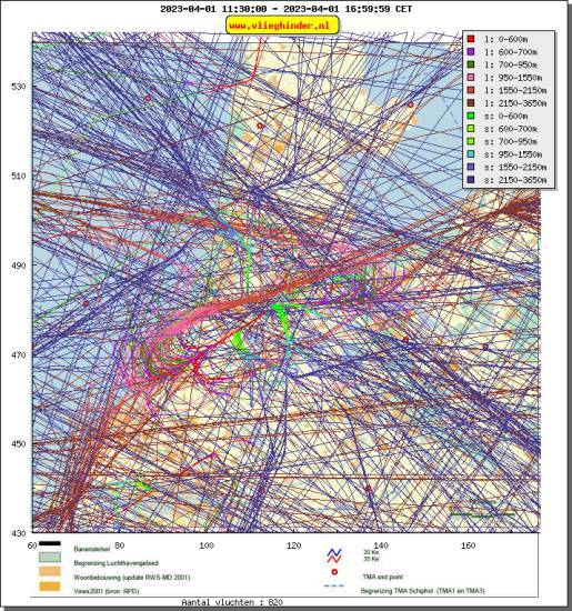 radarplot