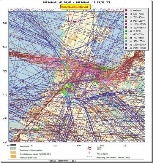 radarplot