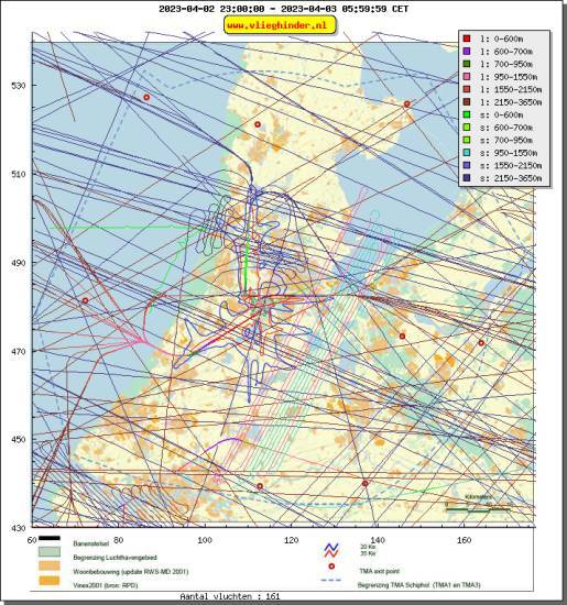 radarplot