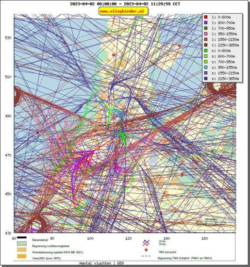 radarplot