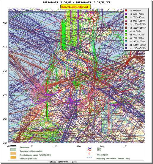 radarplot