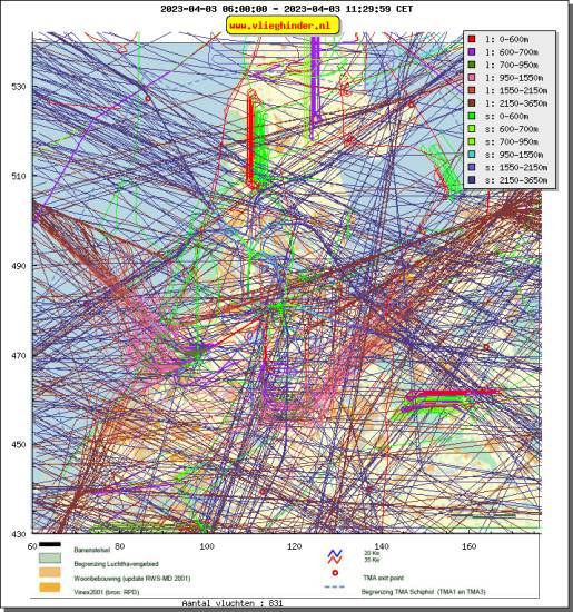 radarplot