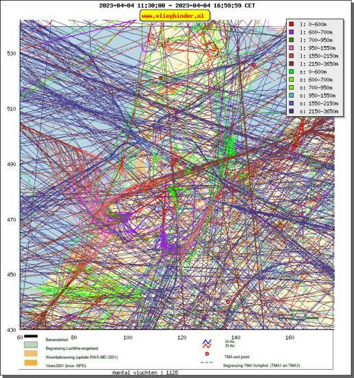 radarplot