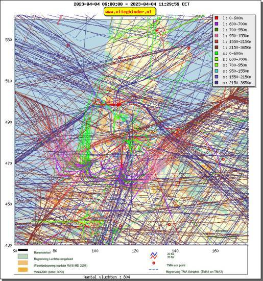 radarplot