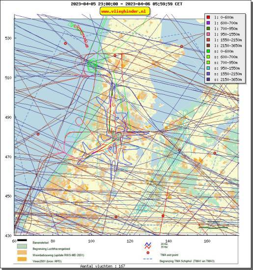 radarplot