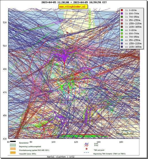 radarplot