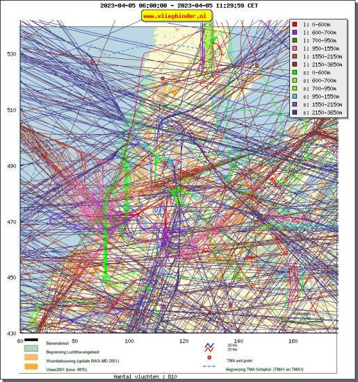 radarplot