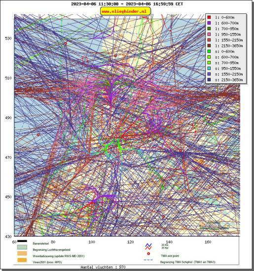 radarplot