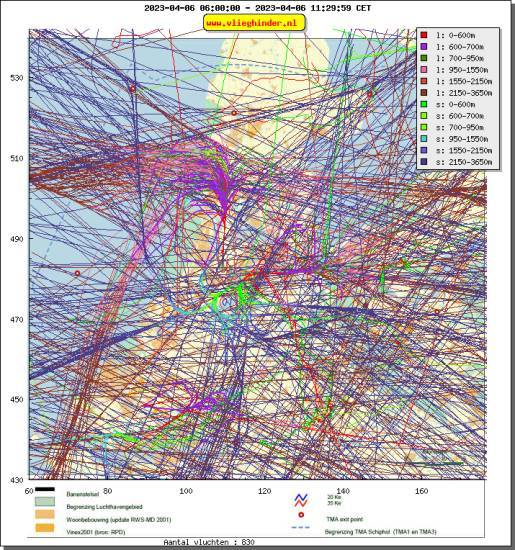 radarplot