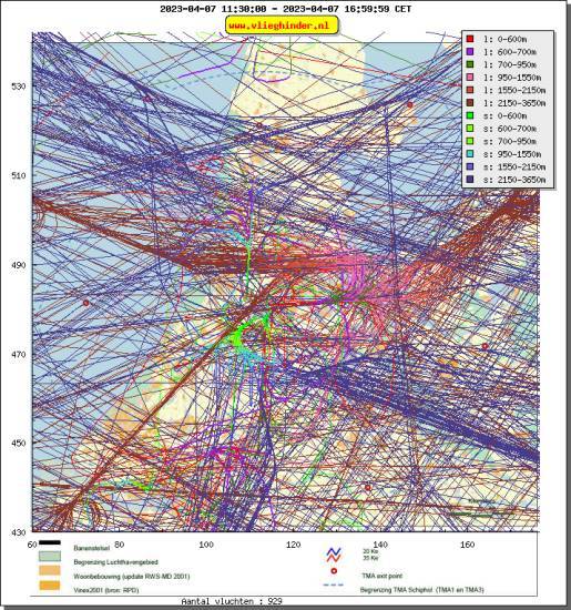 radarplot