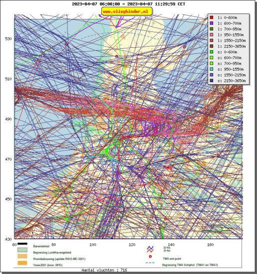 radarplot