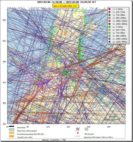 radarplot