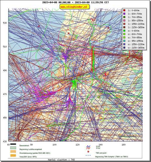 radarplot