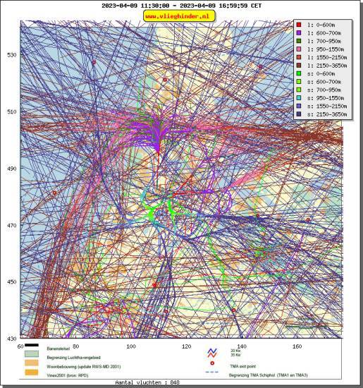 radarplot