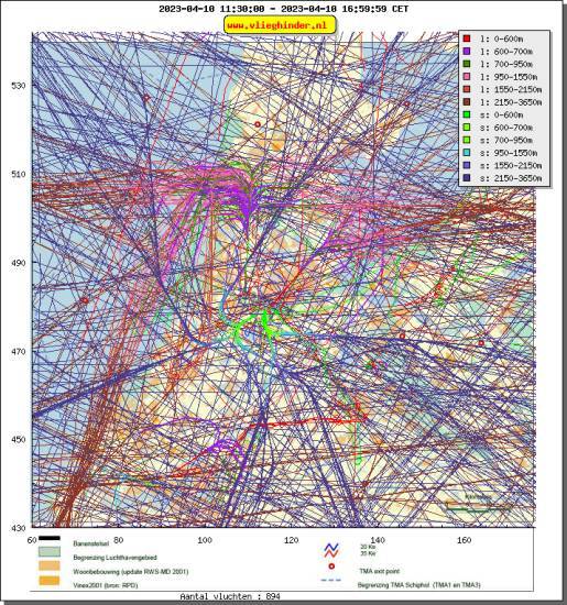 radarplot