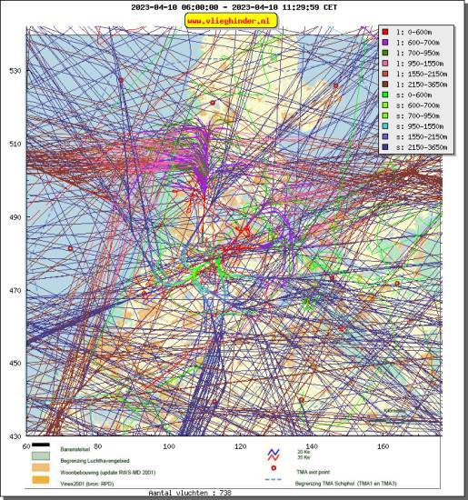 radarplot