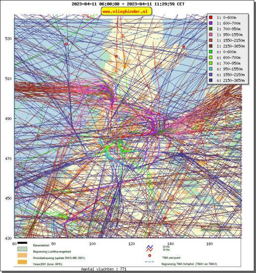 radarplot