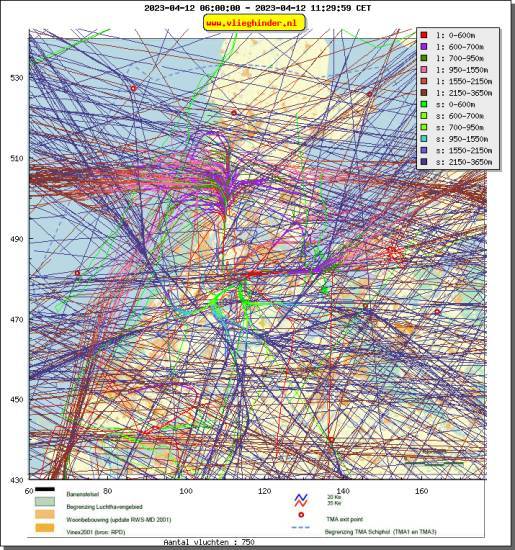radarplot