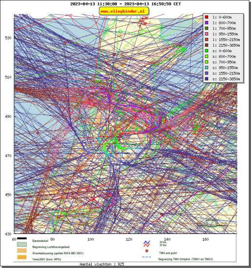 radarplot
