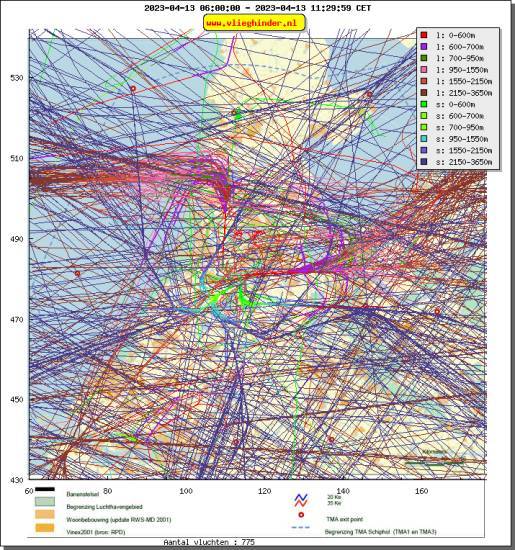 radarplot