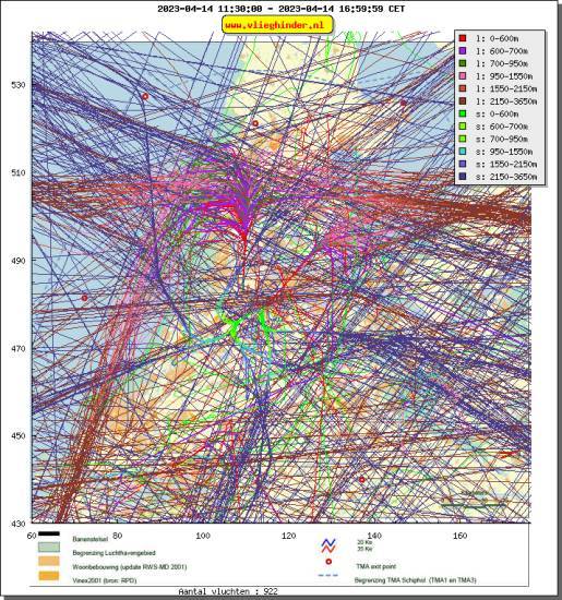 radarplot