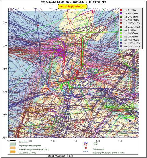 radarplot