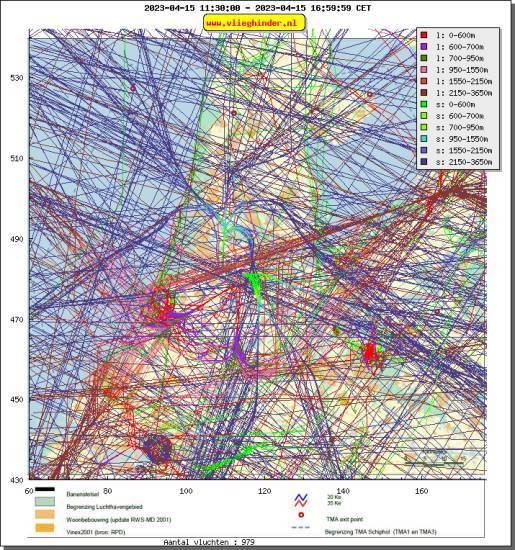 radarplot