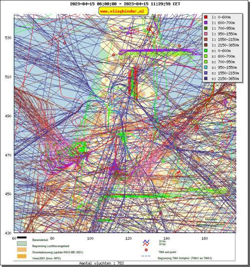 radarplot